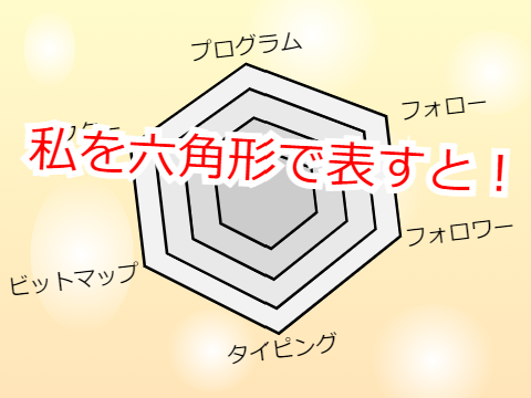 《私を六角形で表すと》