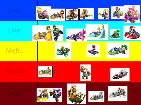My Opinion On Mario Kart Wii Characters (REUPLOAD)