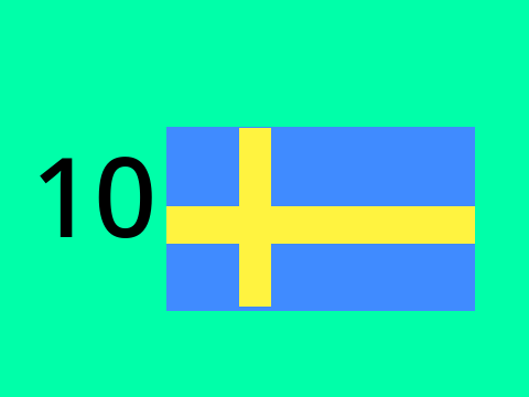 My Top 10 Countries