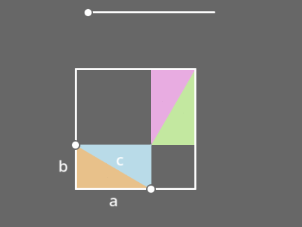 Pythagorean theorem || visual proof
