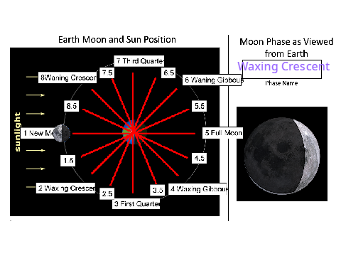 Moon Phases Master remix