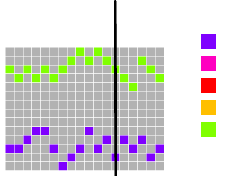 Music Sequencer