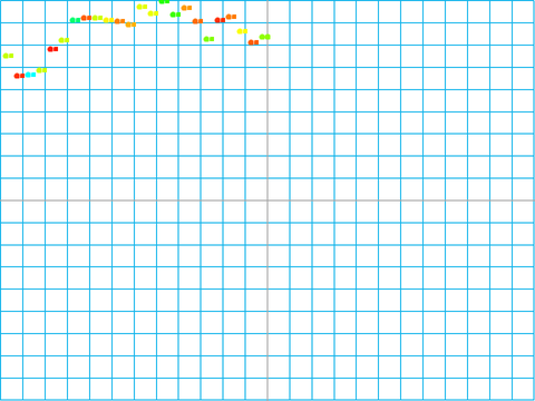 Pen Graph