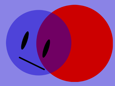 Transparency Test