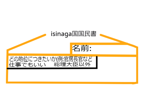 isinaga国　国民書