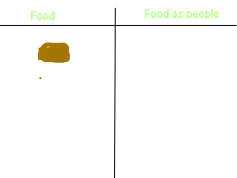 Food as people 