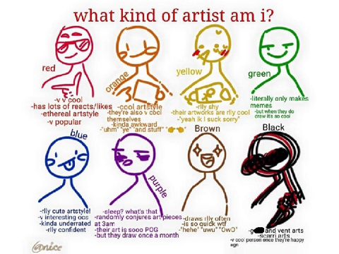 Which one am I?