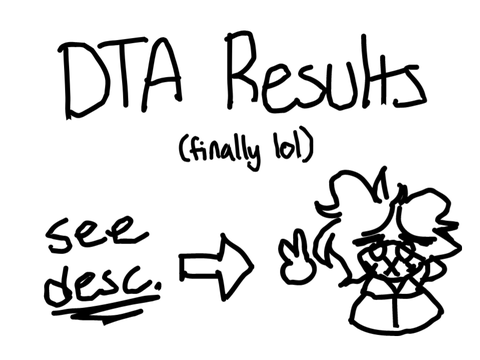 DTA Results!!