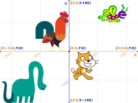 CS50S Project 1: Sprites