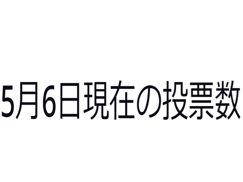 フォートナイトVSマリオ投票数