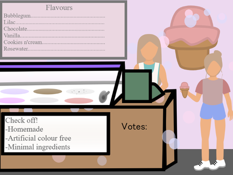 Ice Cream an FPC aplication