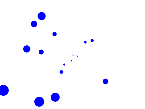 3d dots