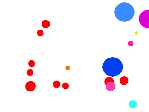 Agar.io  Simulator