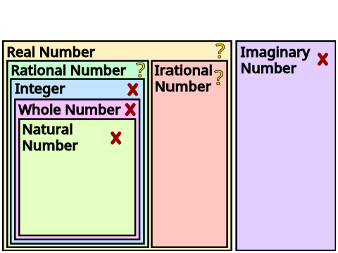 Type Of Number Calculator
