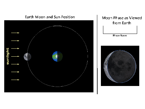 Moon Phases Master remix