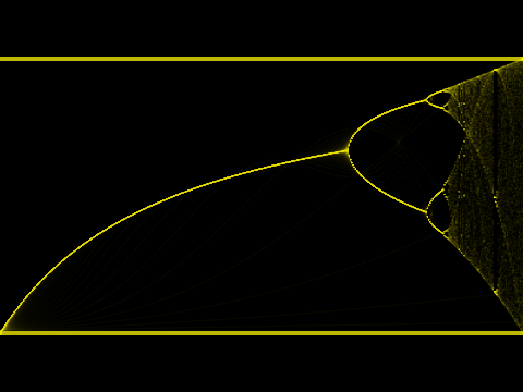 Resting Points for All Values of Growth Rate - Logistics Equation