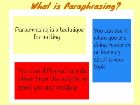 All about Paraphrasing and Playgiarism