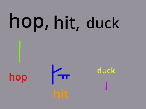 {Entry} hop, hit, duck = yay