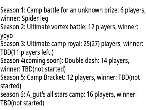 All of my camps(and upcoming)