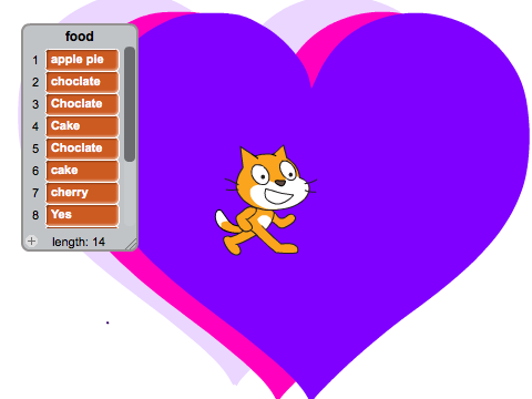 Make A List Of Favorite Foods!!!!!!   :3