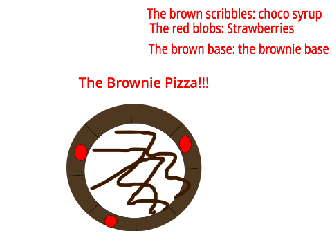 Scratch Week No #2: My Dream Food.