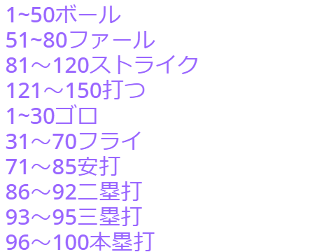 手動結果