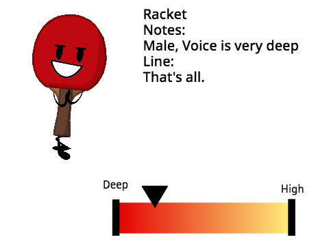 Voicing Binny & Racket