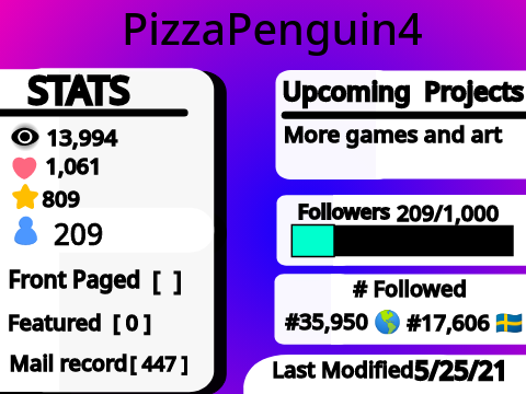 @PizzaPenguin4's Stats!