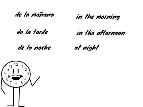 Spanish Vocab Project