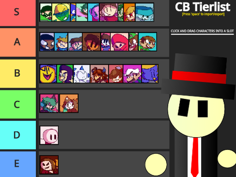 Meh opinion (CB tierlist)