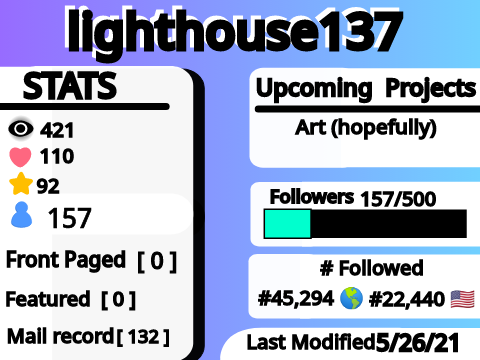 @lighthouse137's Stats!