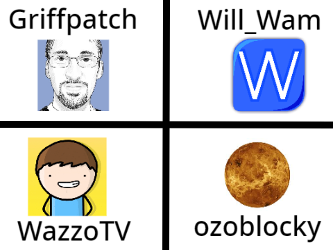 Famous Scratchers Clicker