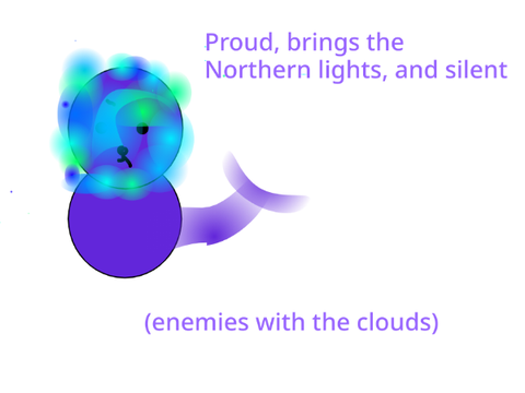 Northern Lights