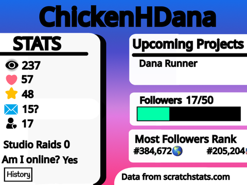 My Stats!