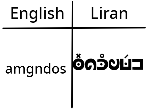 Weird word...