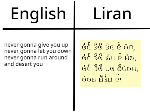 Give me a word and I'll Liranify it. remix remix-3