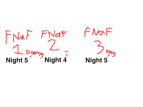 FNaF Status