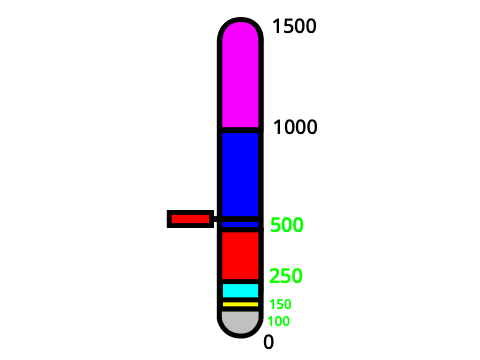 appreciation gauge (563)