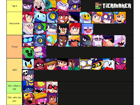 My brawler ratings