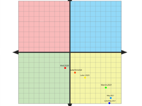 Random Political Test Results