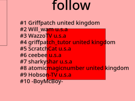 top scratchers rank