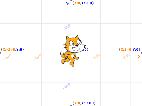 Cat-point