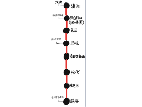 埼玉南武鉄道　浦和線　路線図