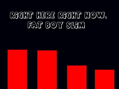 Fatboy Slim - Right Here Right Now