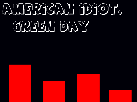 Green Day - American Idiot