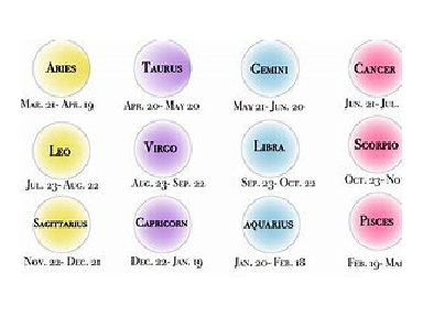 Zodiac fortune