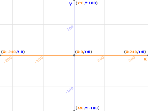Prime Number Generator