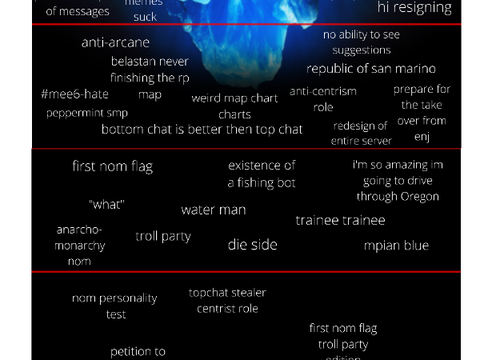Nation Of Mpia Iceberg