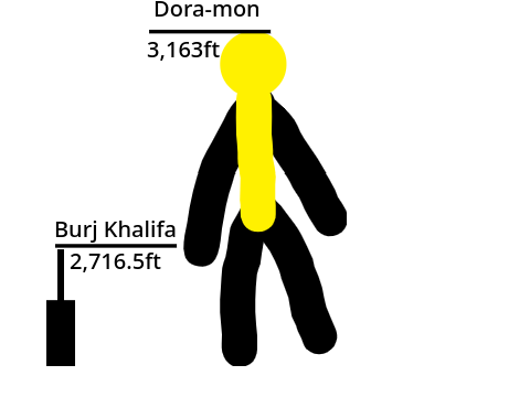 Dora-mon