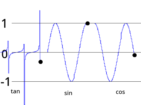 waves